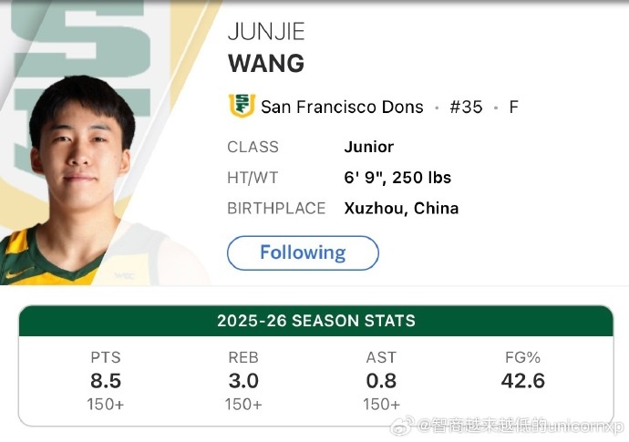 半岛体育-王俊杰NCAA赛季场均8.5分 与王泉泽并列中国球员单季最高 马健第3